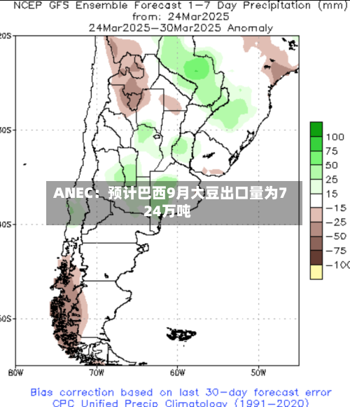 ANEC：预计巴西9月大豆出口量为724万吨-第2张图片