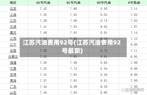 江苏汽油费用92号(江苏汽油费用92号最新)-第2张图片