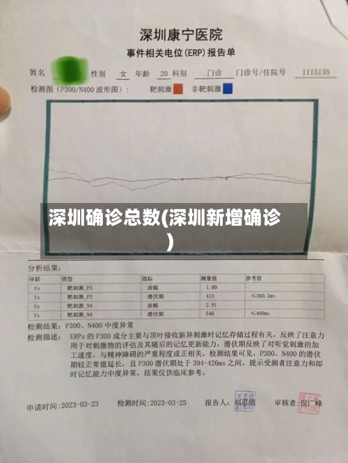 深圳确诊总数(深圳新增确诊)