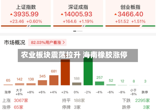 农业板块震荡拉升 海南橡胶涨停-第2张图片