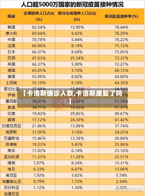 【卡洛斯确诊人数,卡洛斯康复了吗】