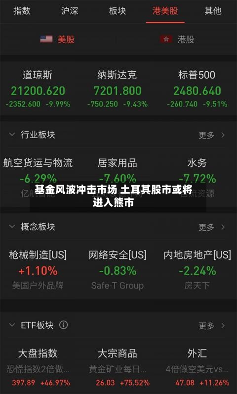 基金风波冲击市场 土耳其股市或将进入熊市