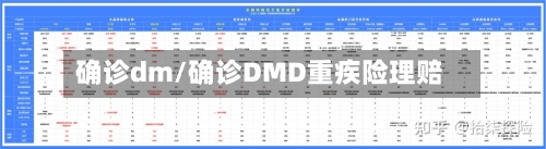 确诊dm/确诊DMD重疾险理赔-第2张图片