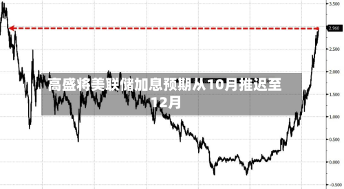 高盛将美联储加息预期从10月推迟至12月-第2张图片