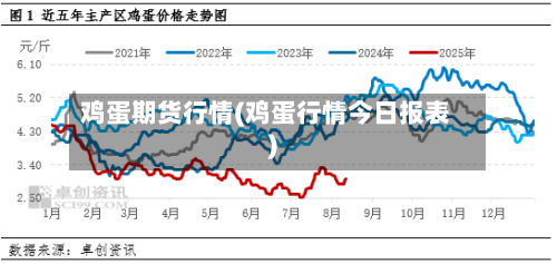 鸡蛋期货行情(鸡蛋行情今日报表)