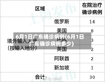 6月1日广东确诊病例(6月1日广东确诊病例多少)-第3张图片