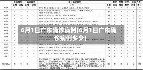 6月1日广东确诊病例(6月1日广东确诊病例多少)-第2张图片
