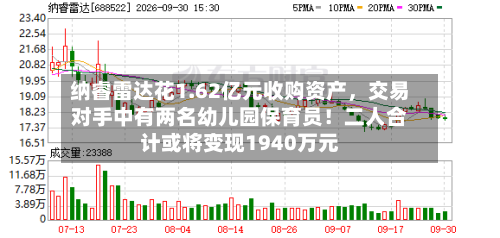 纳睿雷达花1.62亿元收购资产,交易对手中有两名幼儿园保育员!二人合计或将变现1940万元