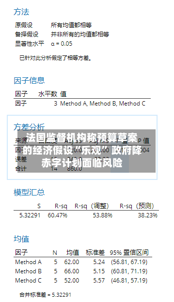 法国监督机构称预算草案的经济假设“乐观” 政府降赤字计划面临风险-第2张图片