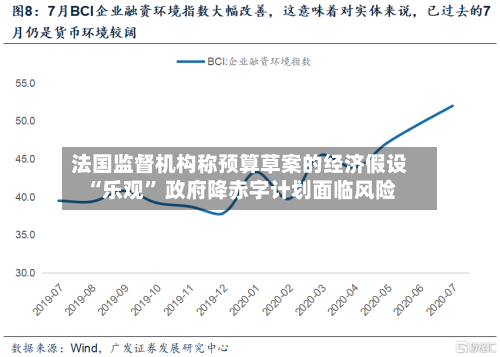 法国监督机构称预算草案的经济假设“乐观” 政府降赤字计划面临风险