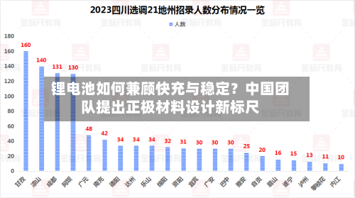 锂电池如何兼顾快充与稳定？中国团队提出正极材料设计新标尺-第3张图片