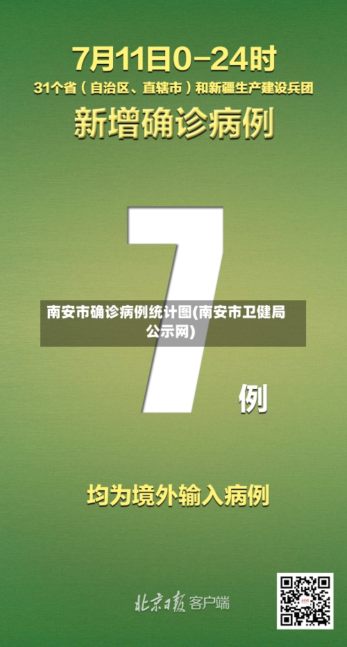南安市确诊病例统计图(南安市卫健局公示网)
