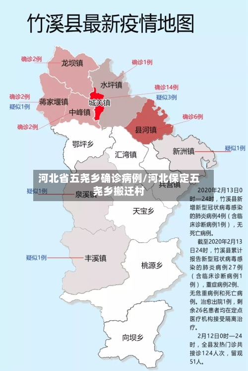 河北省五尧乡确诊病例/河北保定五尧乡搬迁村-第2张图片
