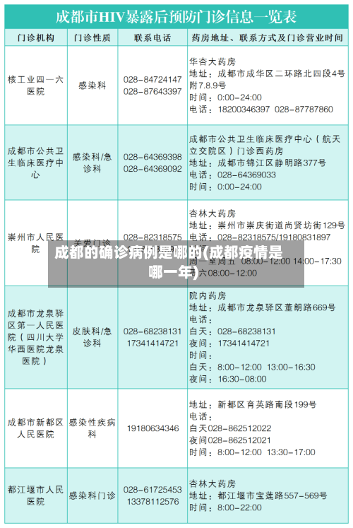 成都的确诊病例是哪的(成都疫情是哪一年)-第3张图片