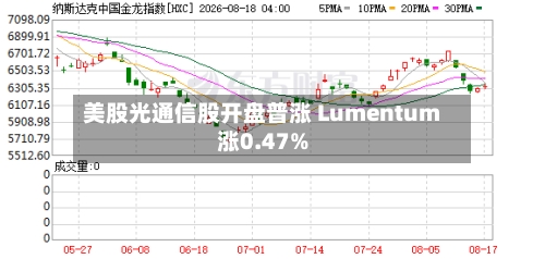 美股光通信股开盘普涨 Lumentum涨0.47%