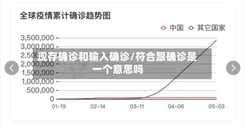 现存确诊和输入确诊/符合跟确诊是一个意思吗-第3张图片