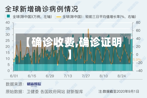 【确诊收费,确诊证明】-第2张图片