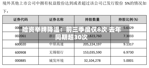 险资举牌降温:前三季度仅8次 去年同期超30次-第3张图片