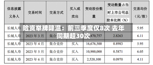 险资举牌降温:前三季度仅8次 去年同期超30次-第1张图片