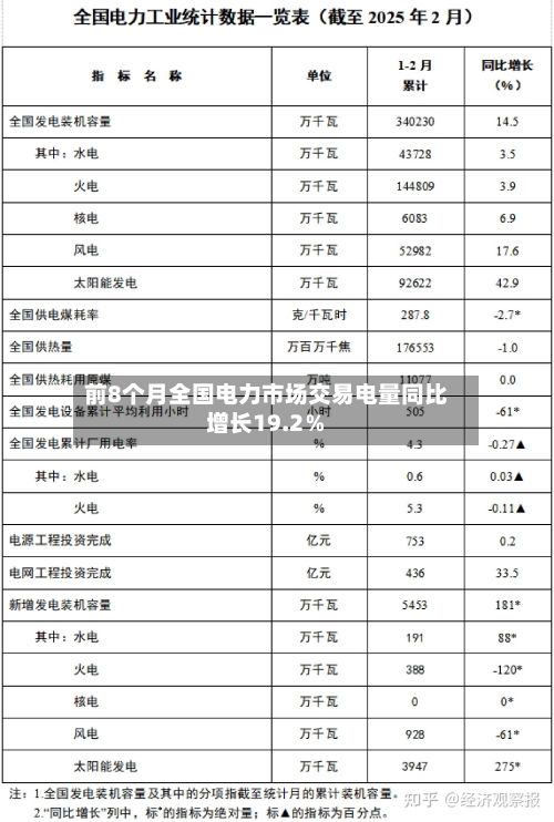 前8个月全国电力市场交易电量同比增长19.2%-第2张图片