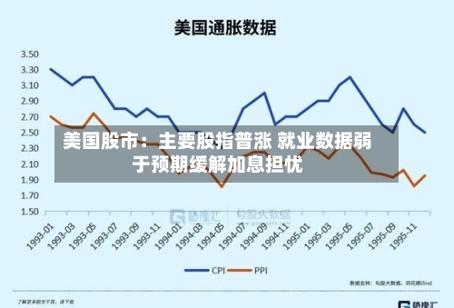 美国股市：主要股指普涨 就业数据弱于预期缓解加息担忧-第2张图片