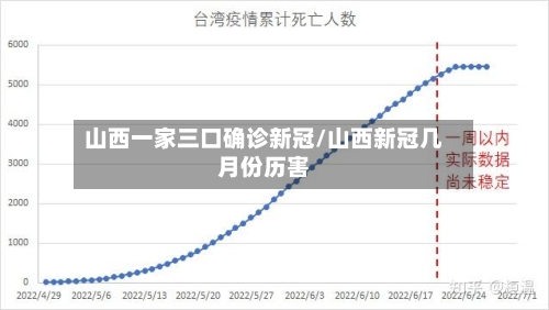 山西一家三口确诊新冠/山西新冠几月份历害-第2张图片