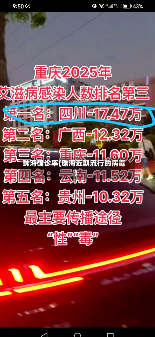 珠海确诊率(珠海近期流行的病毒)