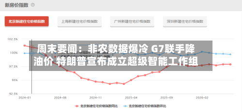 周末要闻:非农数据爆冷 G7联手降油价 特朗普宣布成立超级智能工作组-第3张图片