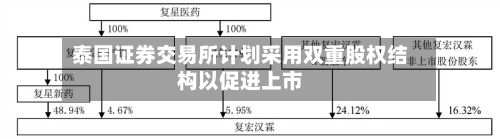 泰国证券交易所计划采用双重股权结构以促进上市