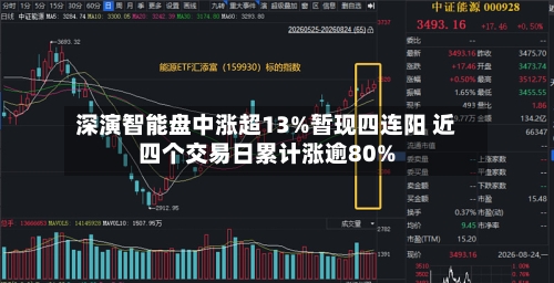 深演智能盘中涨超13%暂现四连阳 近四个交易日累计涨逾80%-第1张图片