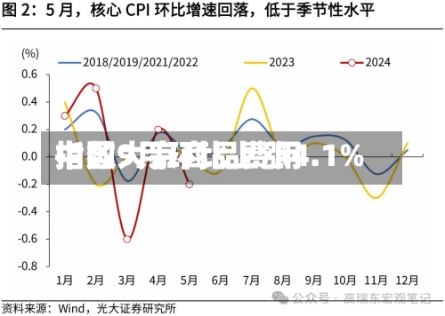 中国大宗商品费用
指数9月环比上涨4.1%-第2张图片