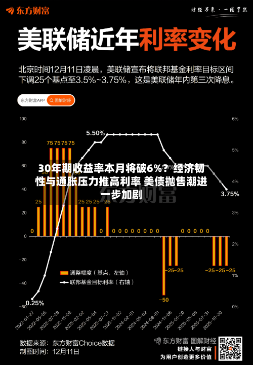 30年期收益率本月将破6%？经济韧性与通胀压力推高利率 美债抛售潮进一步加剧-第3张图片