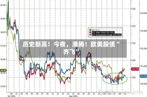 历史新高！今夜，沸腾！欧美股债“齐飞”