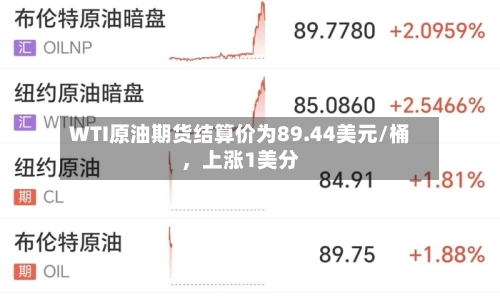 WTI原油期货结算价为89.44美元/桶,上涨1美分