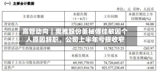 高管动向|奥雅股份董秘傅佳敏因个人原因辞职,公司上半年亏损收窄