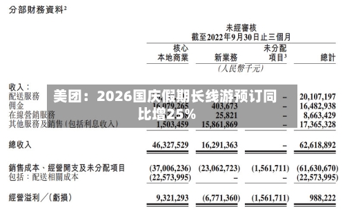 美团:2026国庆假期长线游预订同比增25%