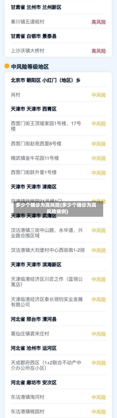 多少个确诊为高风险(多少个确诊为高风险病例)