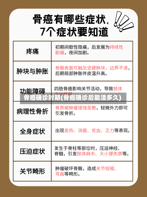 骨癌确诊时期(骨癌确诊后能活多久)-第3张图片