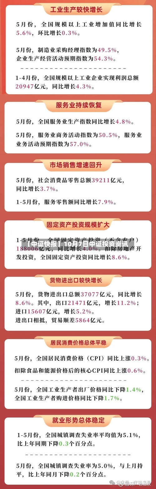 【中证快报】10月7日中证投资资讯-第3张图片