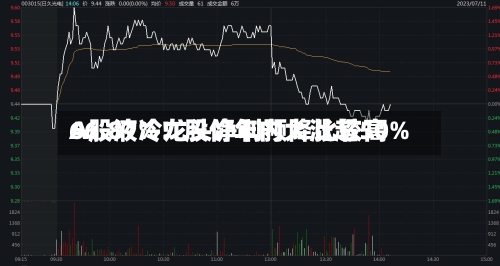 A股液冷龙头净利预降比较高66.87%！股价年内大涨超50%-第2张图片
