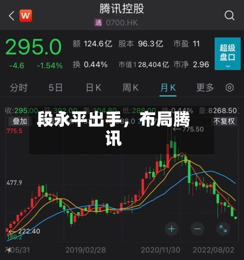 段永平出手	，布局腾讯-第2张图片