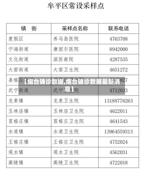 【烟台确诊数据,烟台确诊数据最新消息】-第2张图片