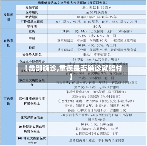 【总部确诊,重疾是否确诊就赔付】-第3张图片