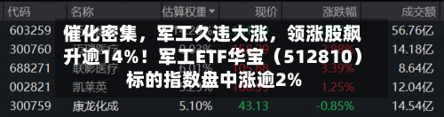 催化密集	，军工久违大涨，领涨股飙升逾14%！军工ETF华宝（512810）标的指数盘中涨逾2%-第2张图片