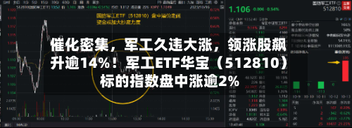 催化密集，军工久违大涨，领涨股飙升逾14%！军工ETF华宝（512810）标的指数盘中涨逾2%