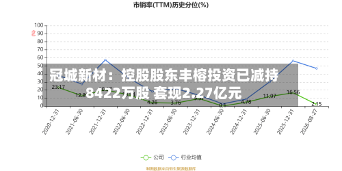 冠城新材:控股股东丰榕投资已减持8422万股 套现2.27亿元