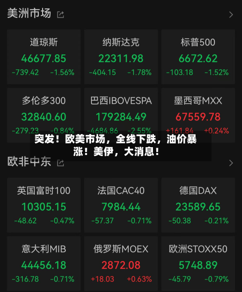 突发!欧美市场,全线下跌,油价暴涨!美伊,大消息!