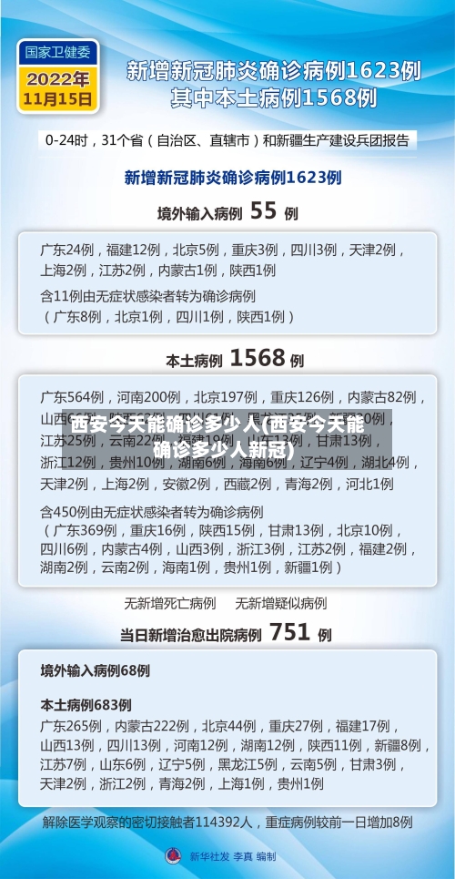 西安今天能确诊多少人(西安今天能确诊多少人新冠)