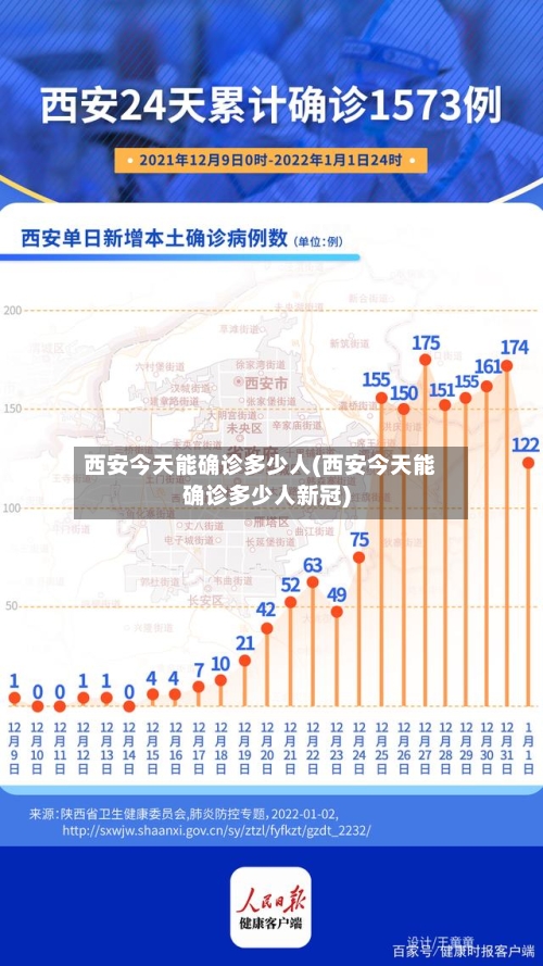 西安今天能确诊多少人(西安今天能确诊多少人新冠)-第2张图片