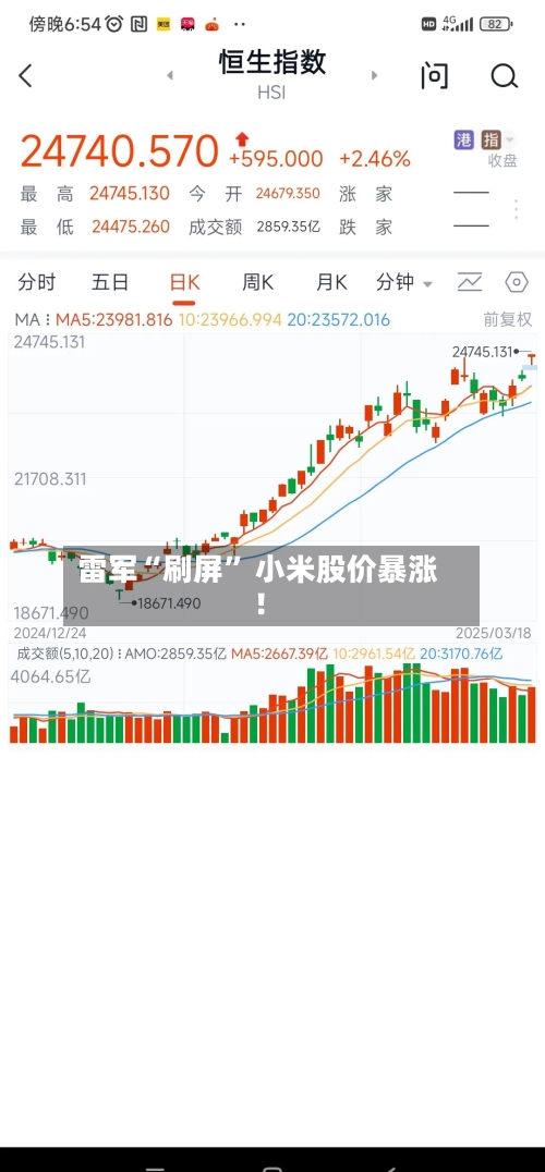 雷军“刷屏” 小米股价暴涨！-第2张图片